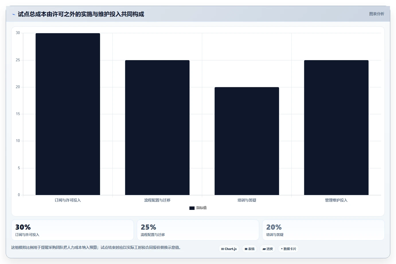 2026年效率之选：6大ffscloud项目管理平台工具对比指南
