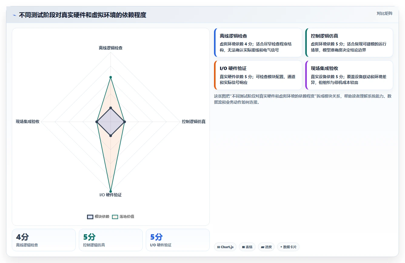 如何选择合适的allen测试工具？2026年最新选型指南