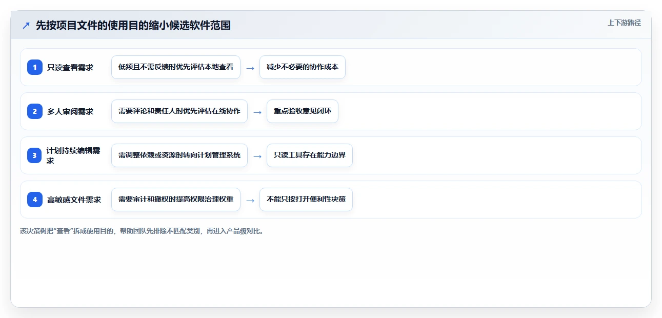 选对工具事半功倍：2026年project查看软件选型指南