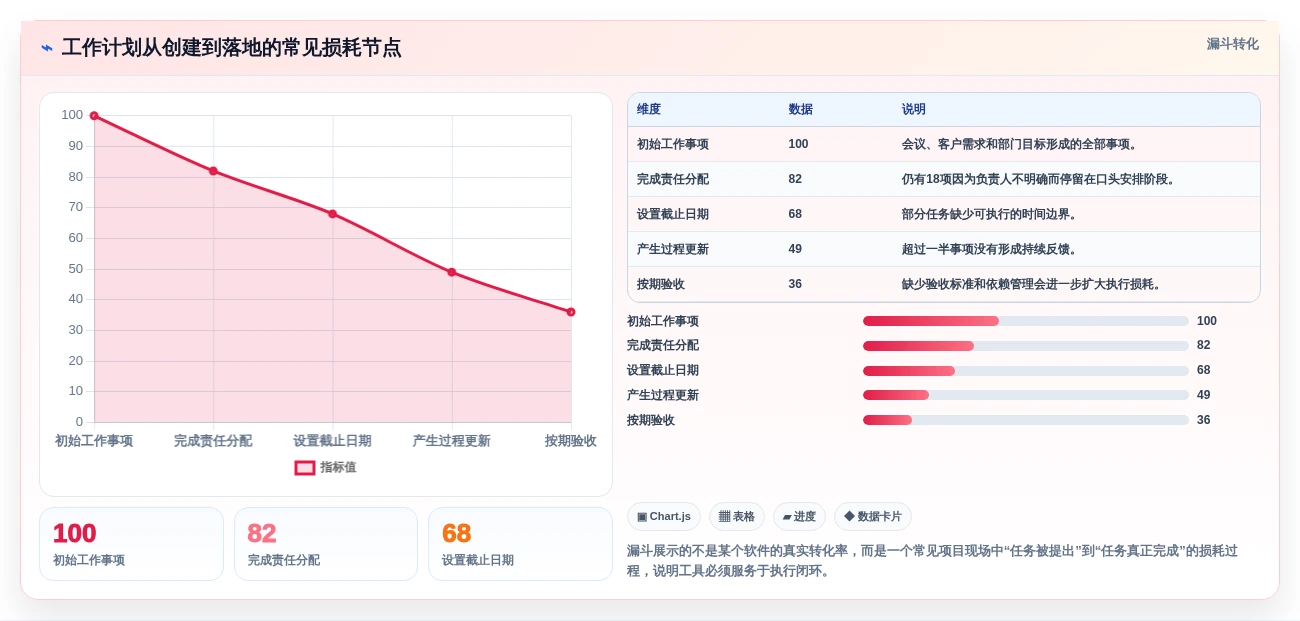 项目管理新趋势:2026年最受欢迎的8款安排工作计划的软件盘点