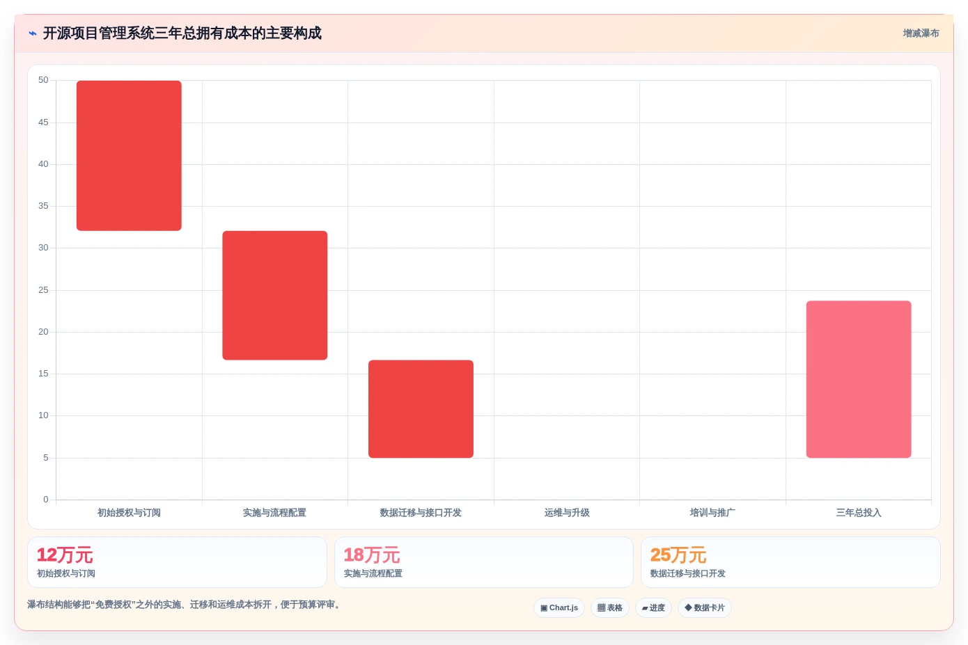 选对工具事半功倍:2026年开源项目管理系统平台选型指南