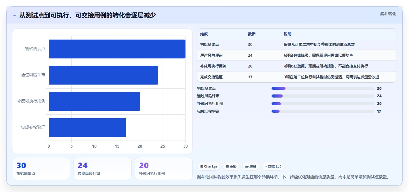 2026年效率革命：6大思维导图测试用例编写平台全面对比