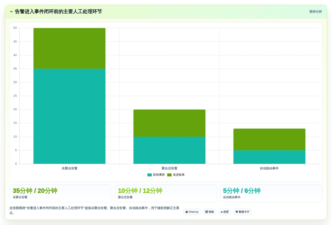 2026年运维记录系统大盘点:6款顶级工具助力高效管理