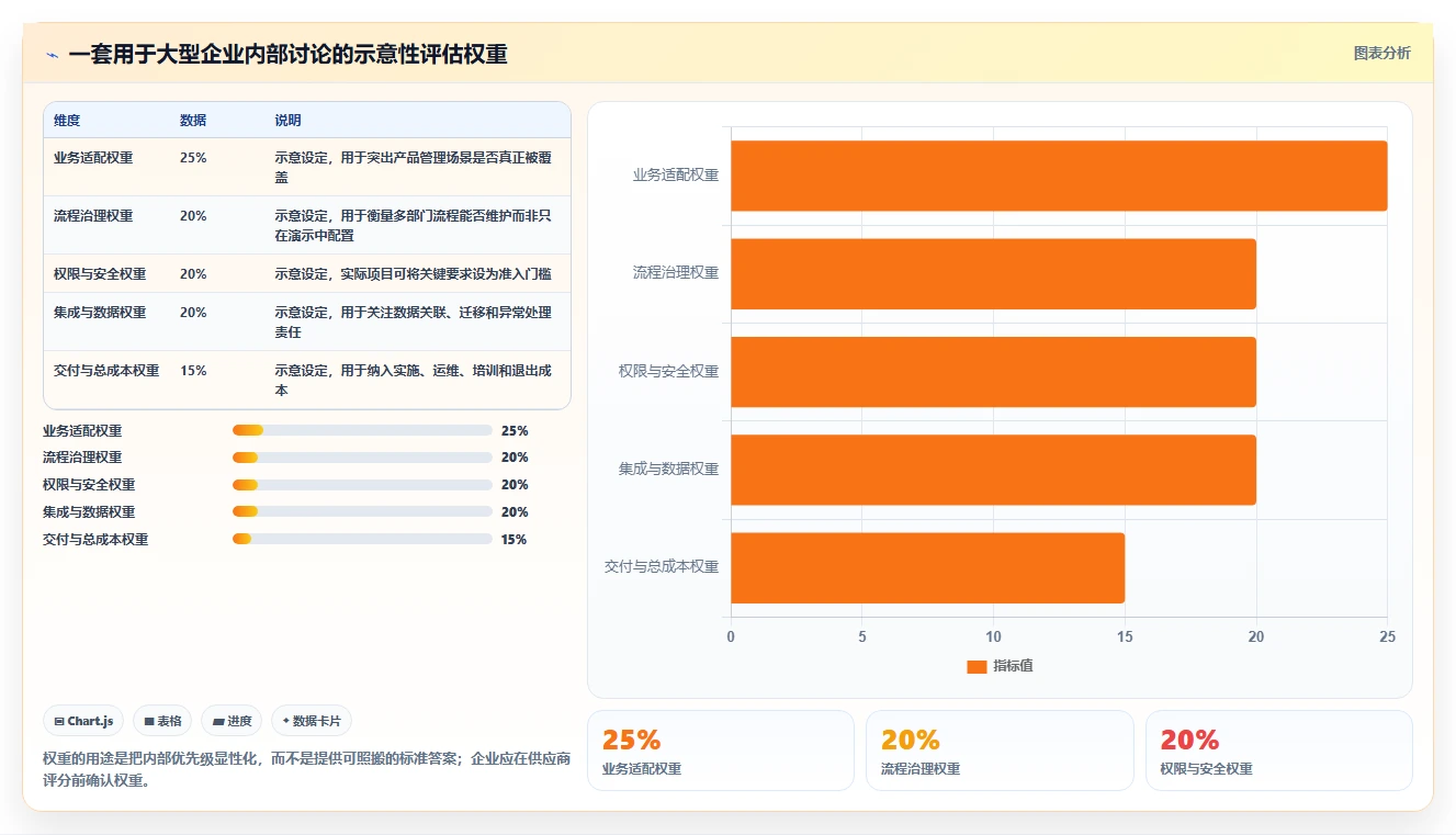 2026年适合大型企业的产品管理系统怎么选？核心选型指标与深度测评解析