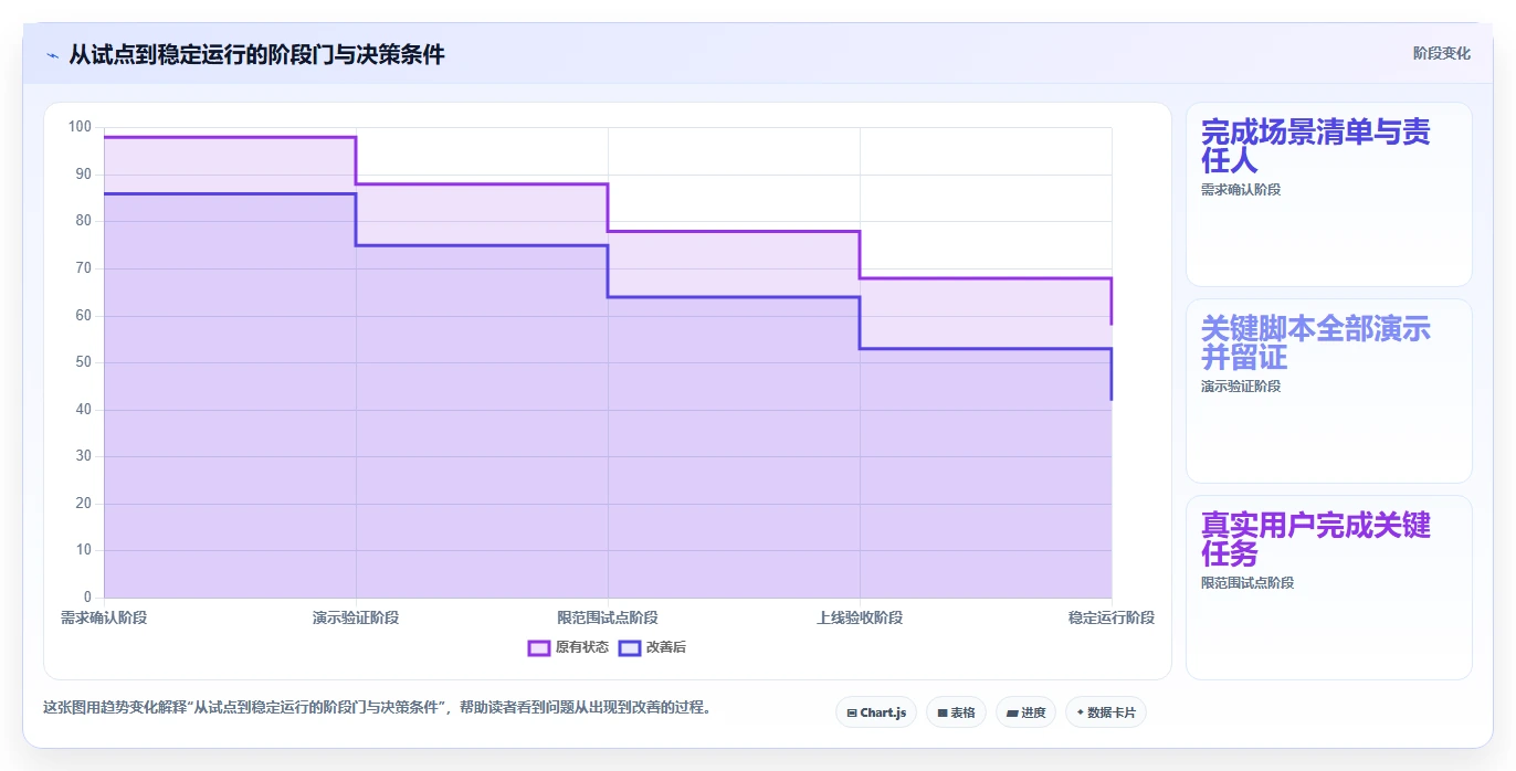 2026年智能制造行业项目管理软件哪个好用?深度测评与选型指南