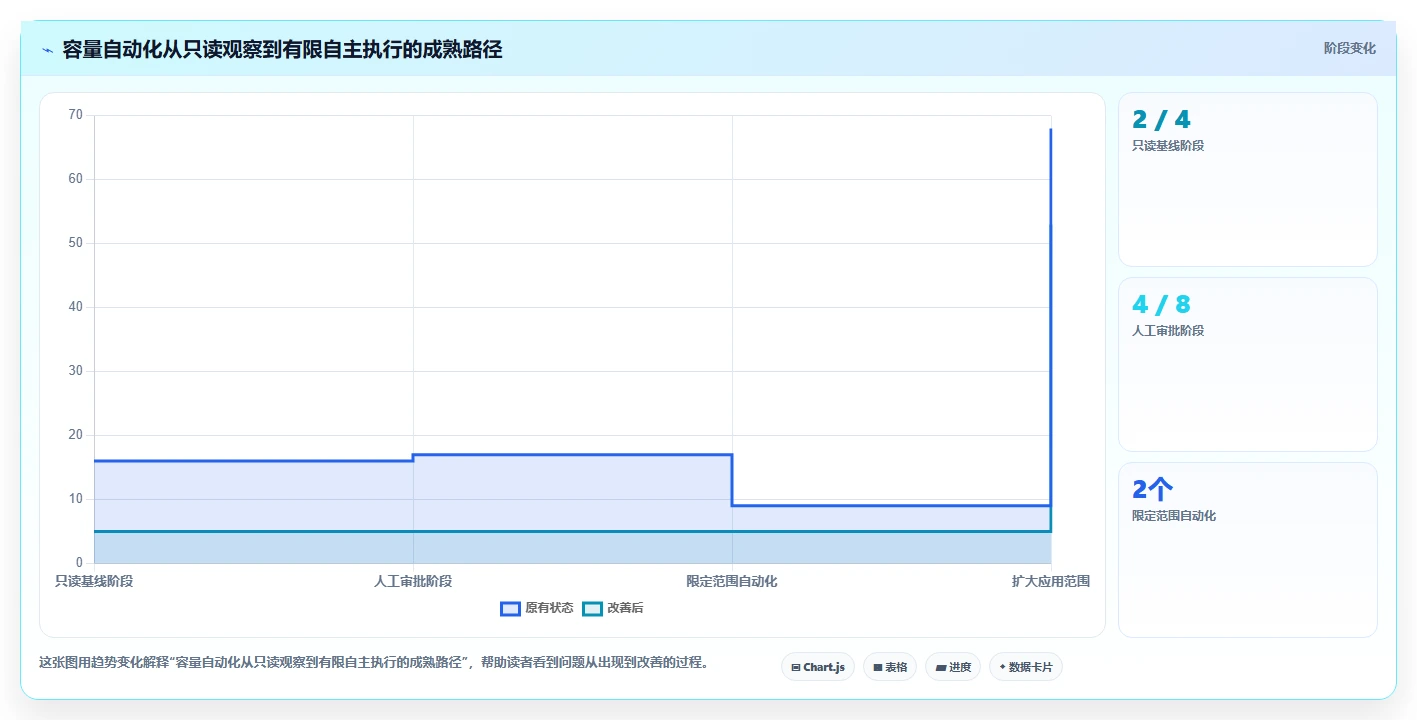 2026年度容量管理平台大盘点：6款顶级工具助力企业效率提升