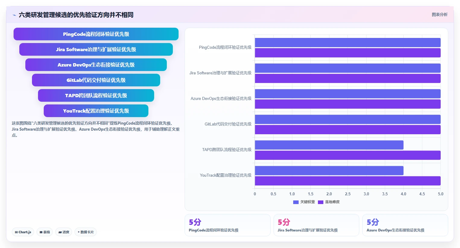 2026年研发管理系统选型指南：6款主流工具对比与实施建议