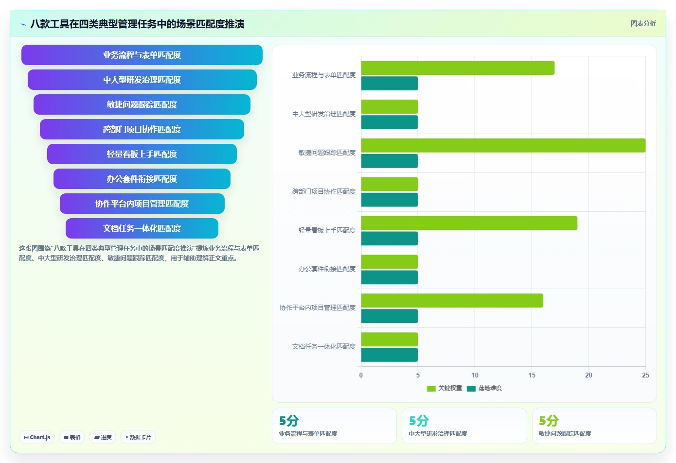 2026年效率之选：8款简道云任务管理系统工具深度对比