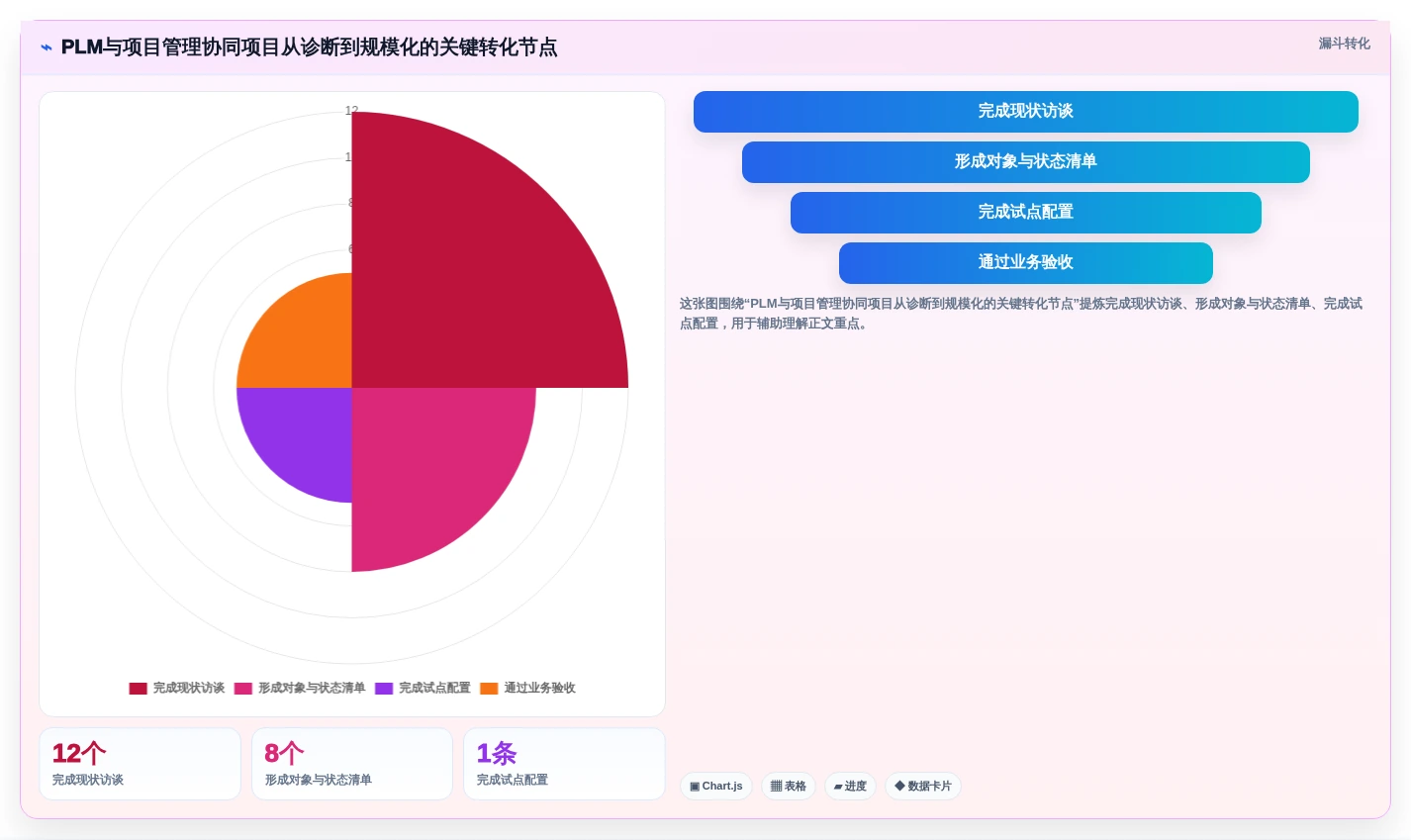 2026年项目管理软件与PLM协同提升产品开发效率的完整指南