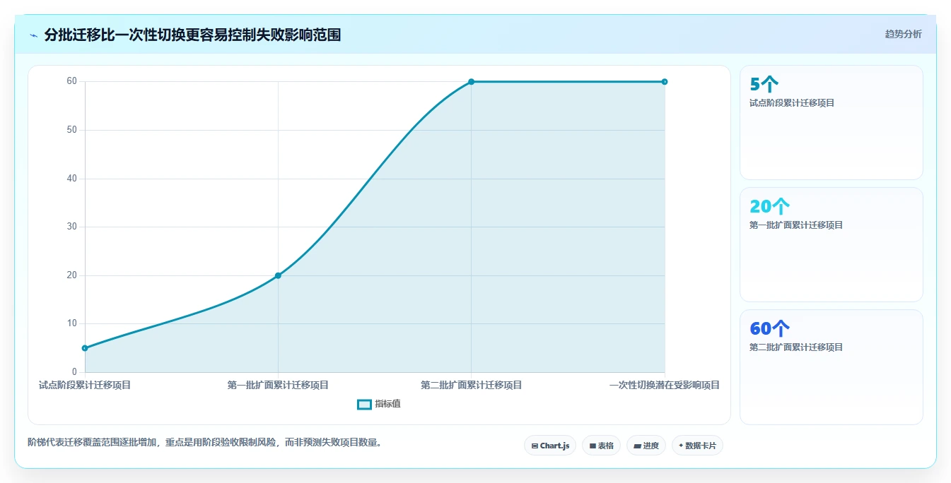 信创开发平台选型指南:2026年最值得投资的5大平台对比