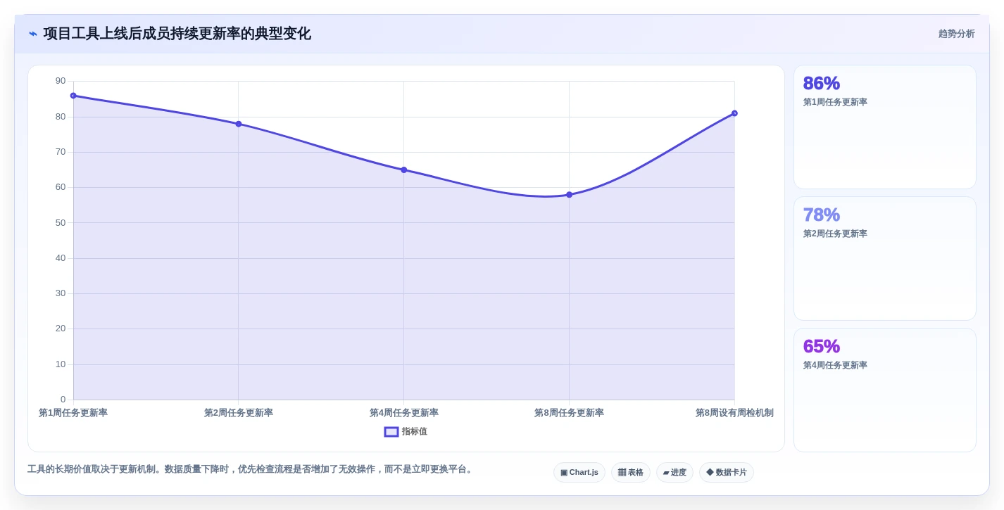 提升团队协作:2026年6大好用的工作计划跟踪工具深度测评