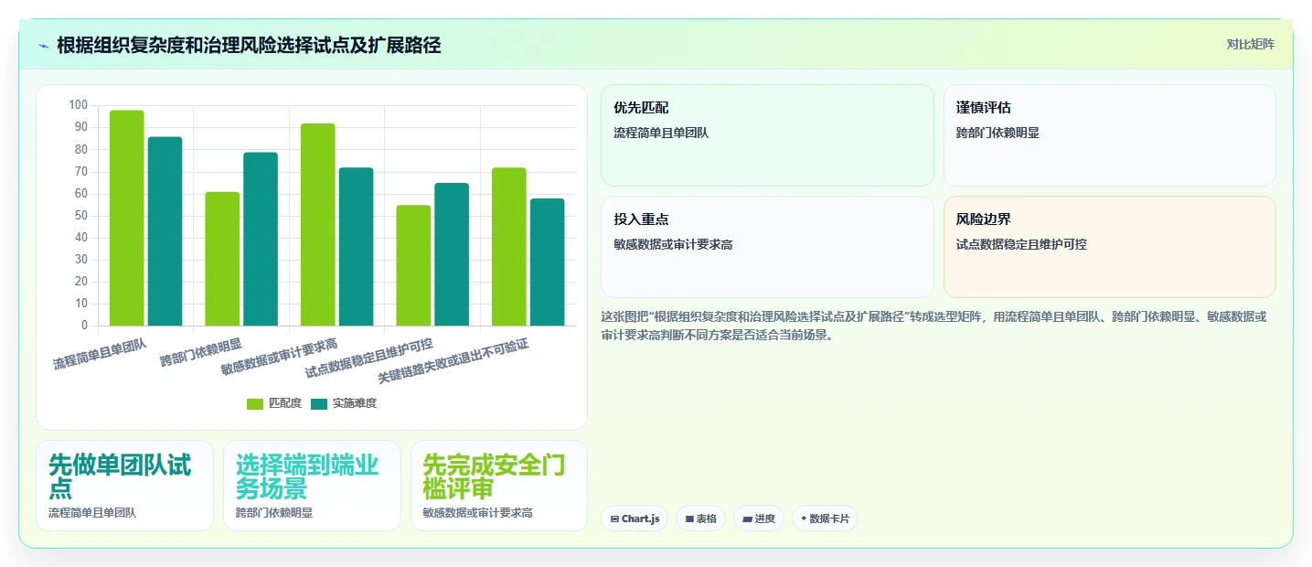 项目经理必读：2026年如何选择最适合的企业内部工作任务管理系统？
