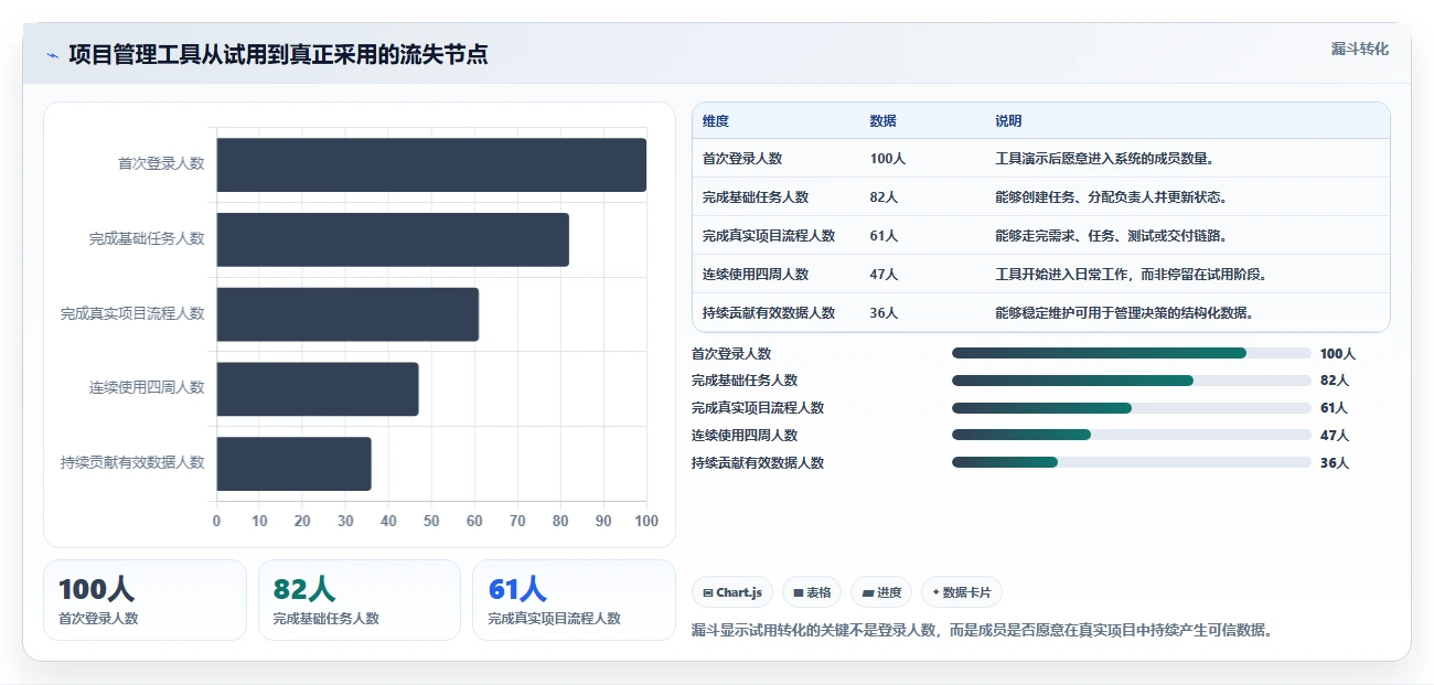 项目经理福音:2026年7款优质jone项目管理工具深度评测