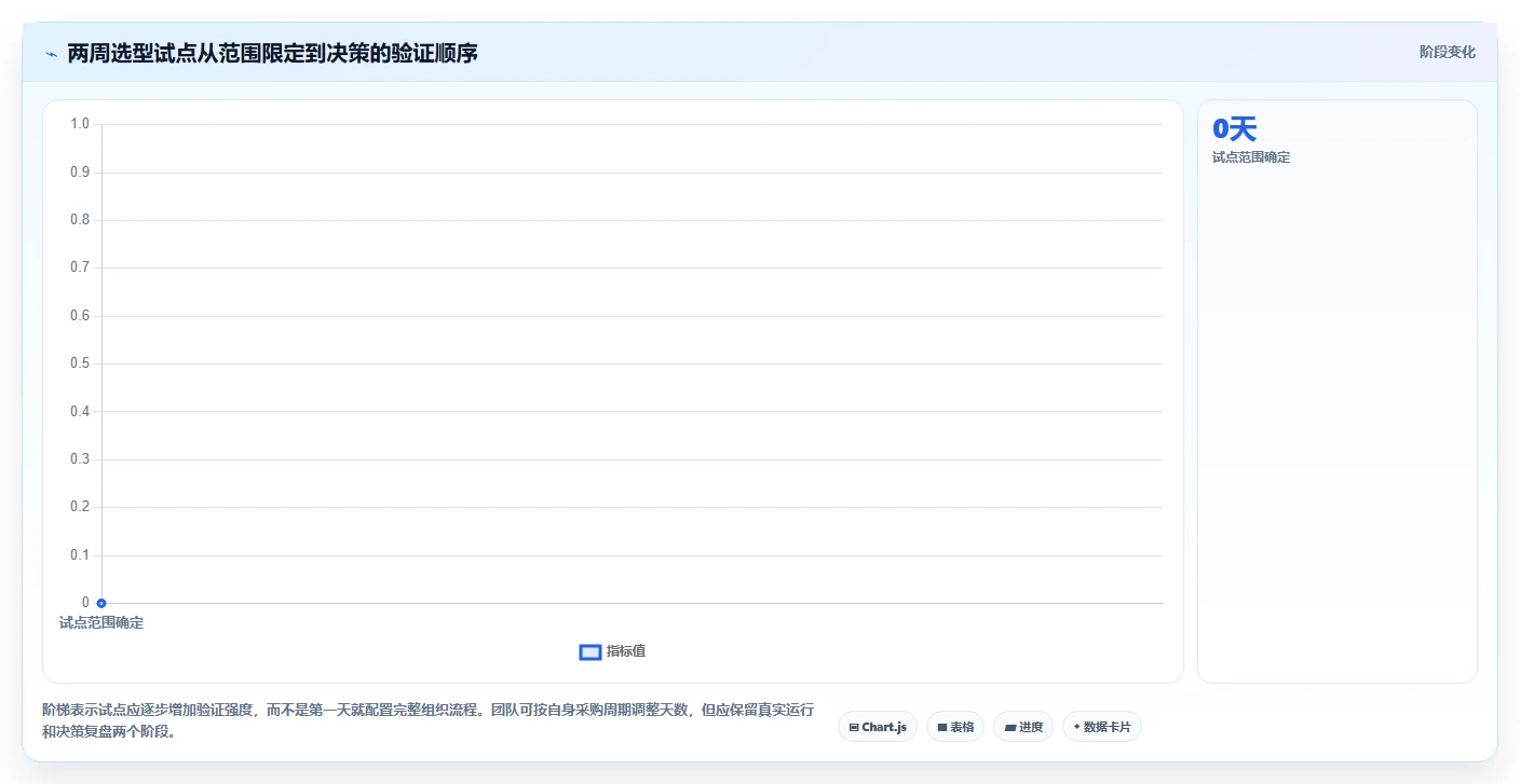 研发团队必备:2026年5款优秀工作计划+系统工具推荐及选型指南