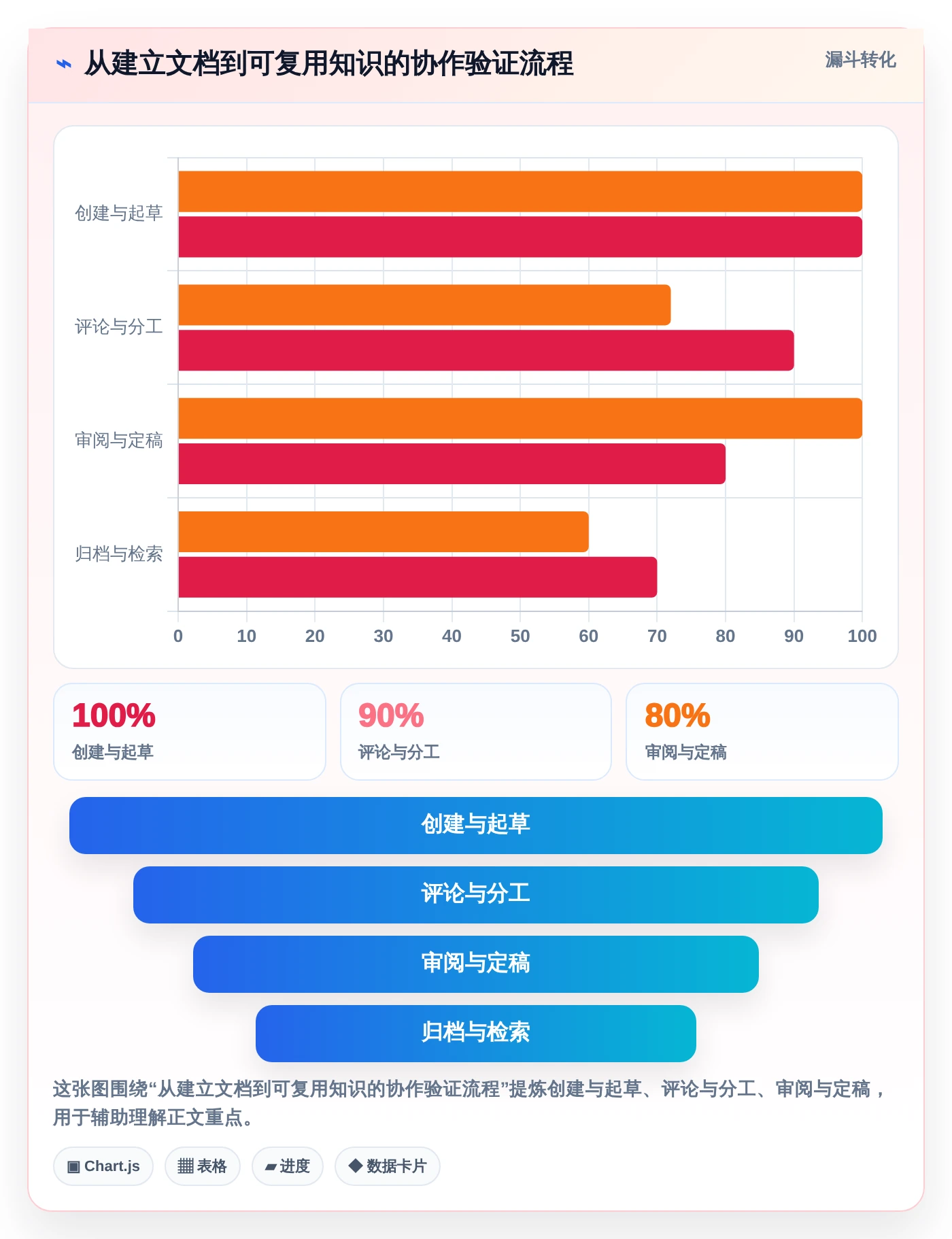 远程协作新趋势:2026年最受欢迎的5大一起编辑工具盘点