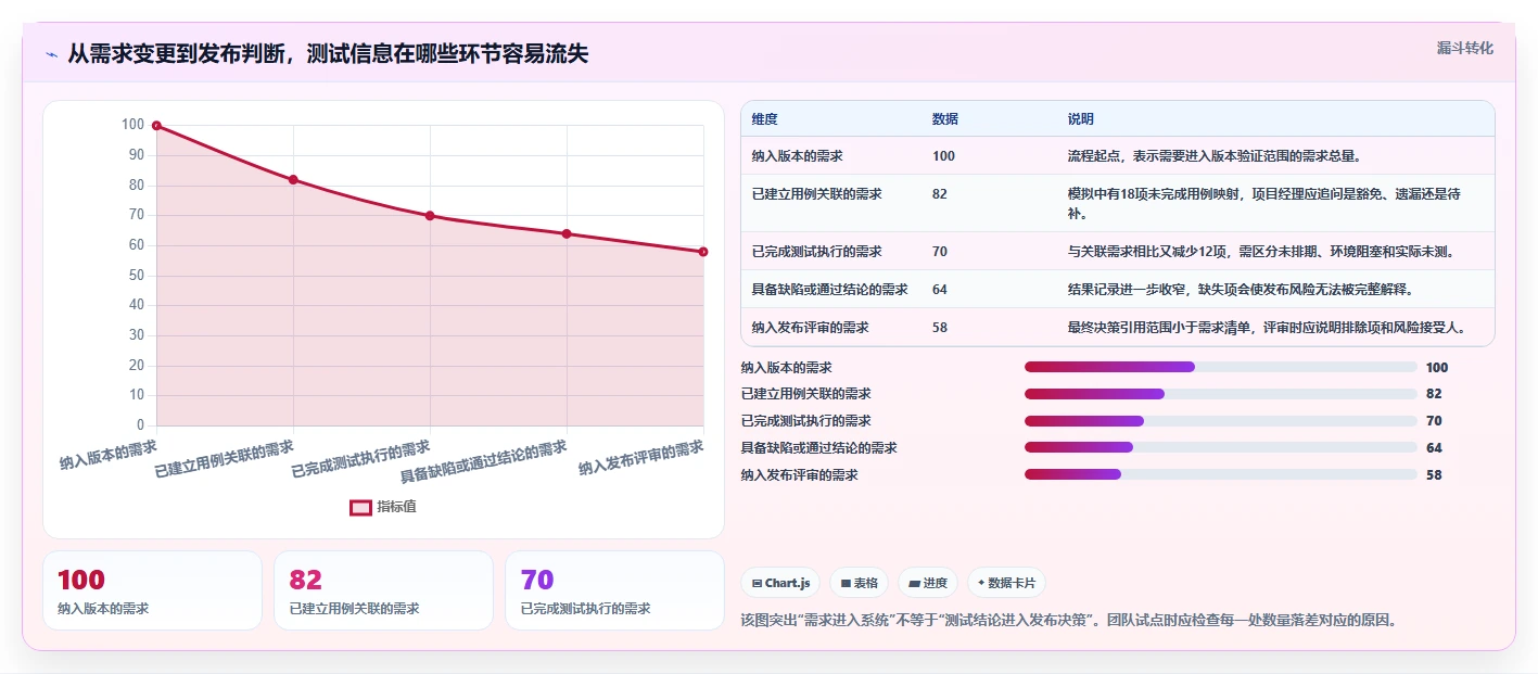 项目经理必看:2026年6款热门软件测试管理工具有哪些?深度分析与推荐