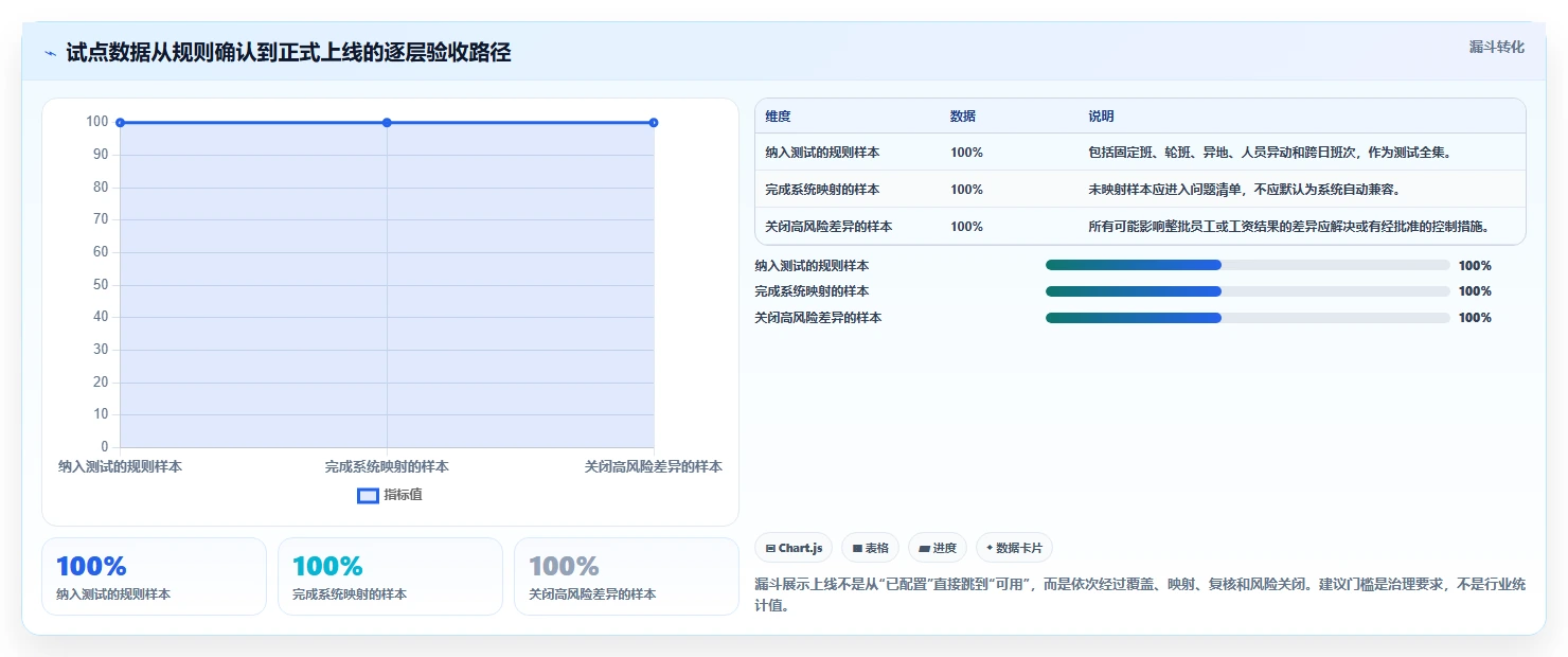 HR必备工具:2026年如何选择最适合your公司的计算上班工作日的软件
