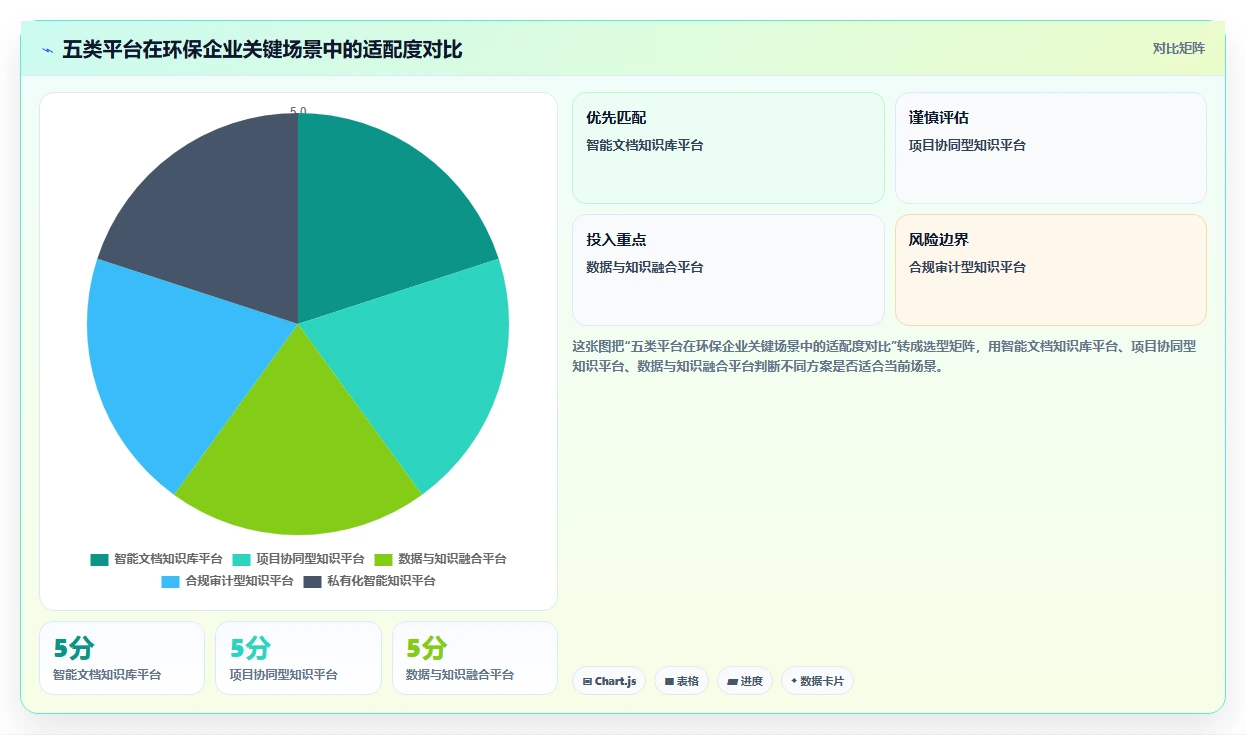 环保知识库管理系统选型指南:2026年不可错过的5大创新平台