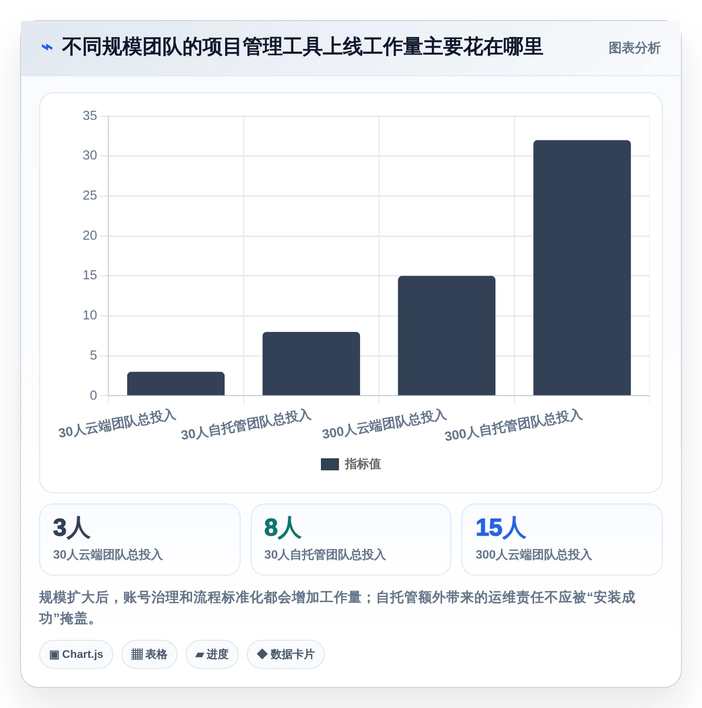 Jira安装指南：2026年8款热门项目管理工具盘点