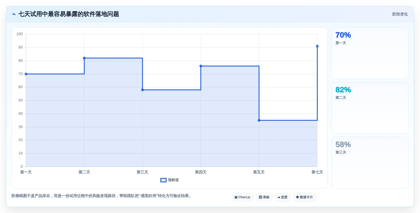 项目管理利器:2026年10大工作计划软件哪个好用详细对比