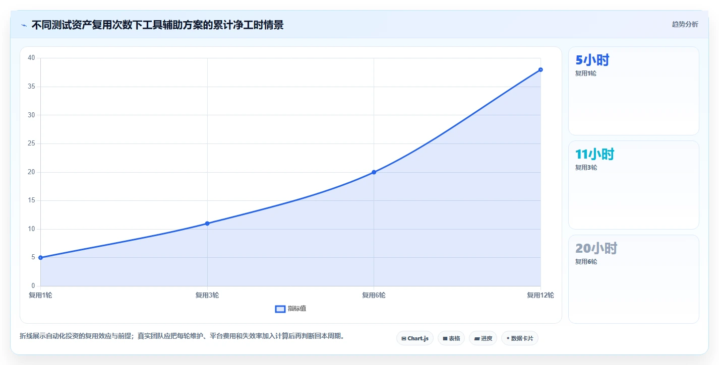 系统测试革新:2026年最值得投资的5大自动测试用例生成工具
