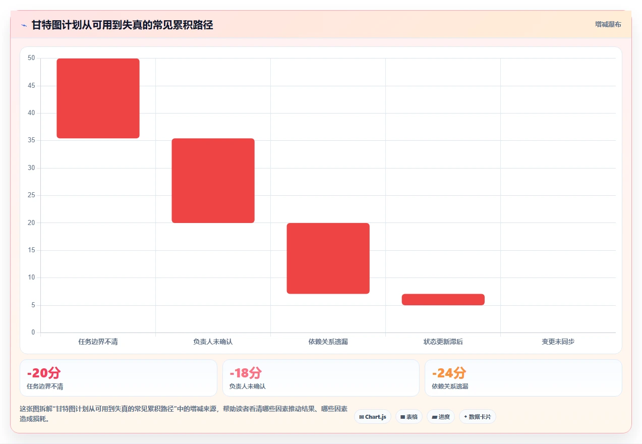 提升团队效率：2026年最受欢迎的5大项目进度甘特图工具推荐