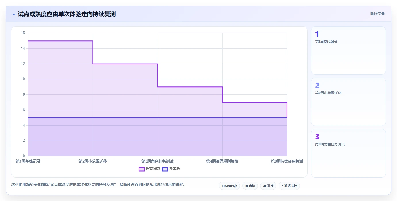 2026 年最值得关注的 7 大研发文档管理系统推荐
