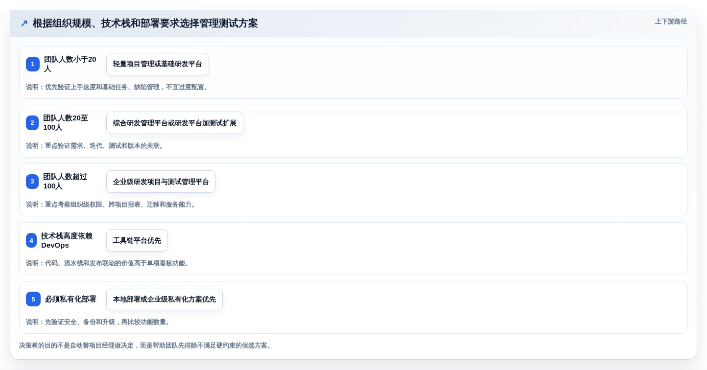 项目经理必看:2026年度8大管理测试工具对比与选择指南