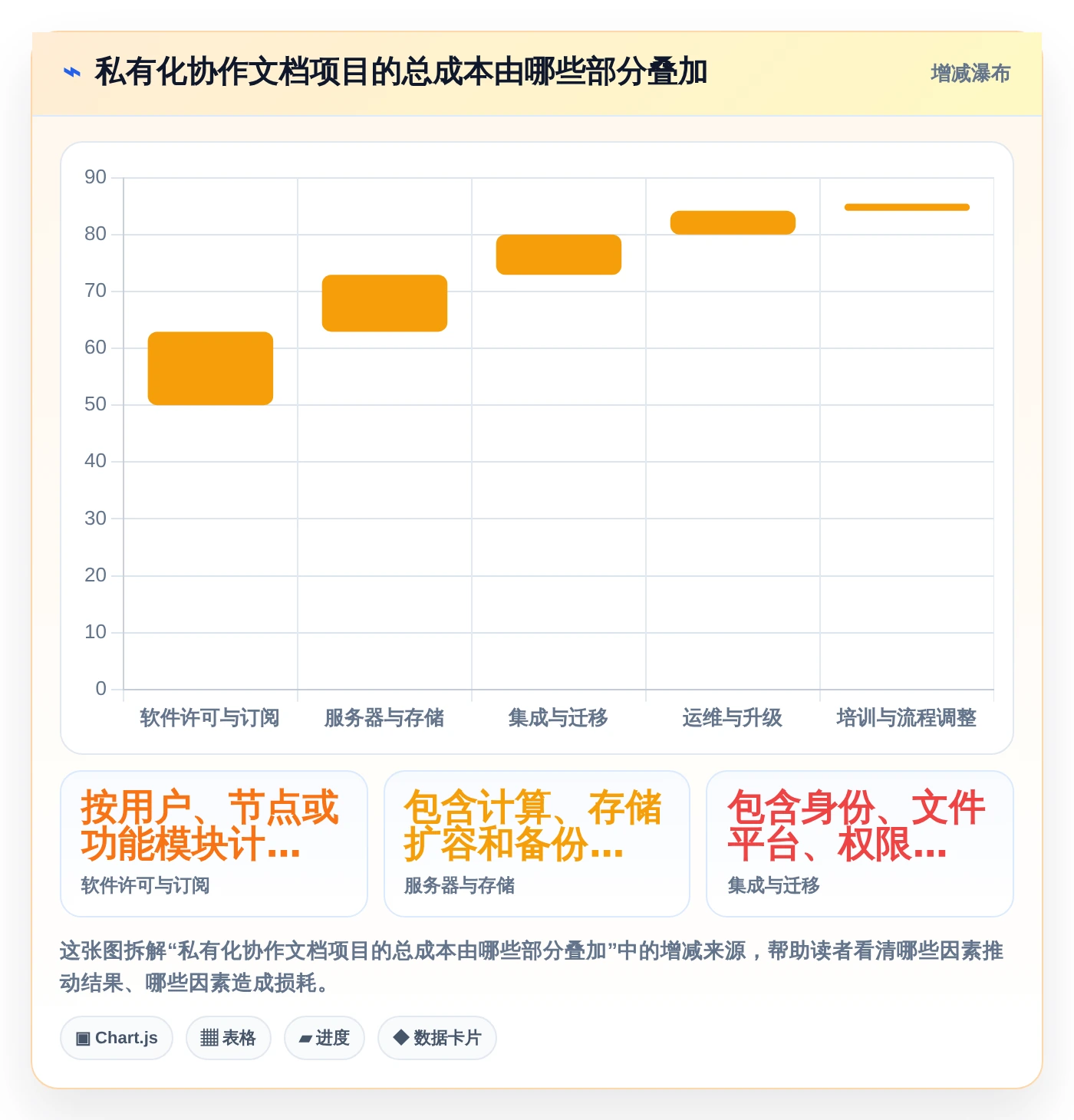 2026年效率之选:7大局域网多人协作编辑文档软件全面对比