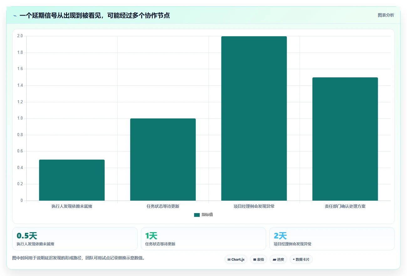 项目经理必备!2026 年最佳协作软件工具盘点