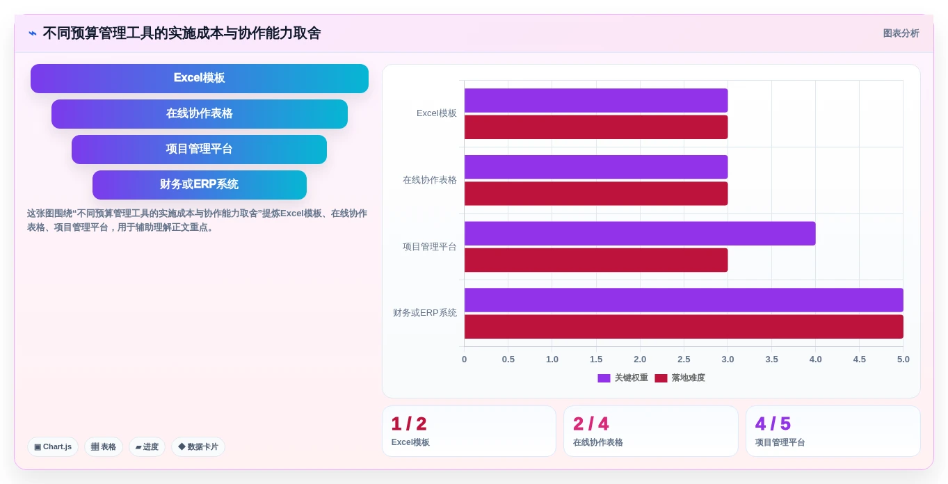 2026年项目管理利器:8款顶级项目立项预算表格模板全面对比