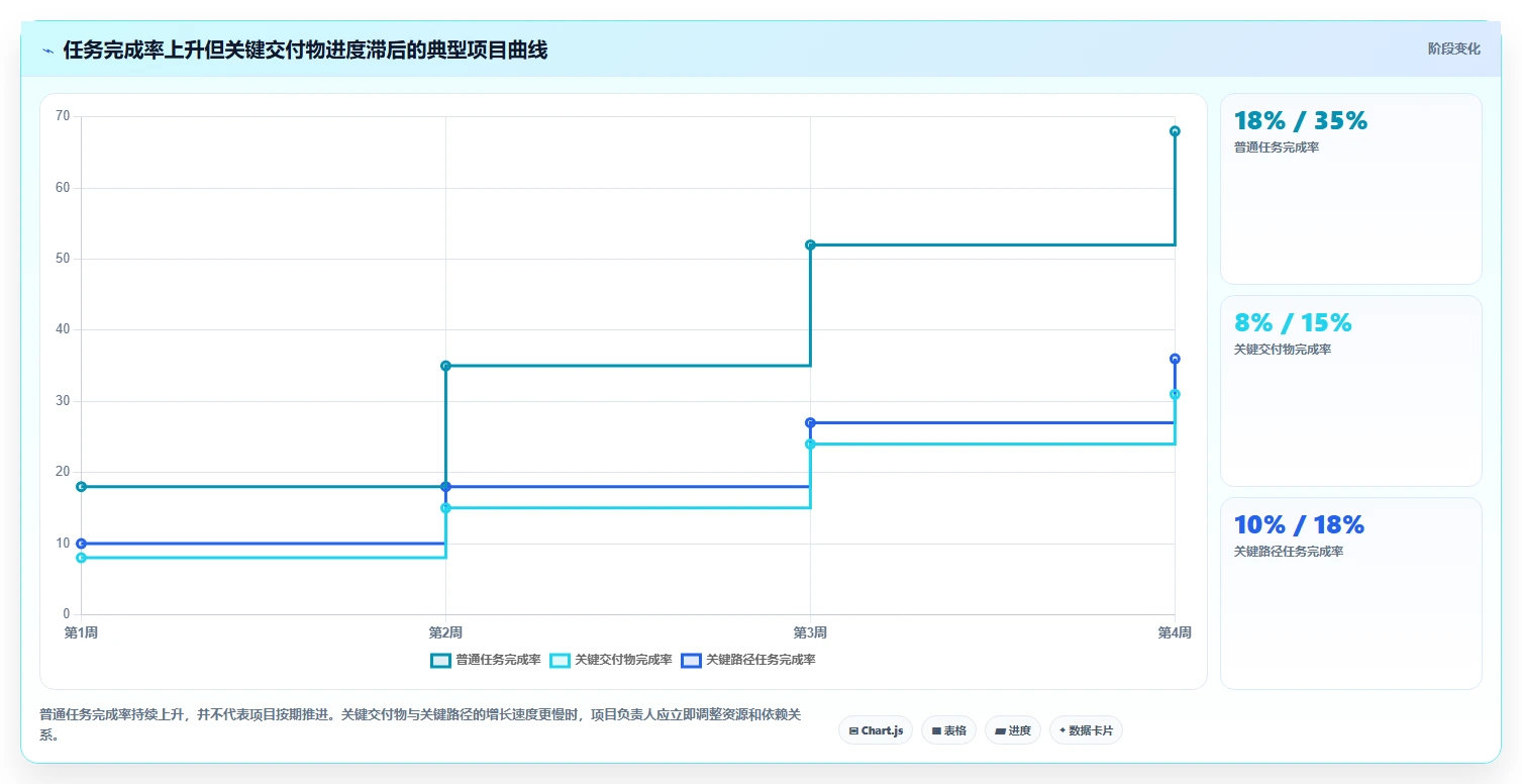 轻松掌控项目节奏:2026年度5款最佳简单的项目进度管理软件推荐