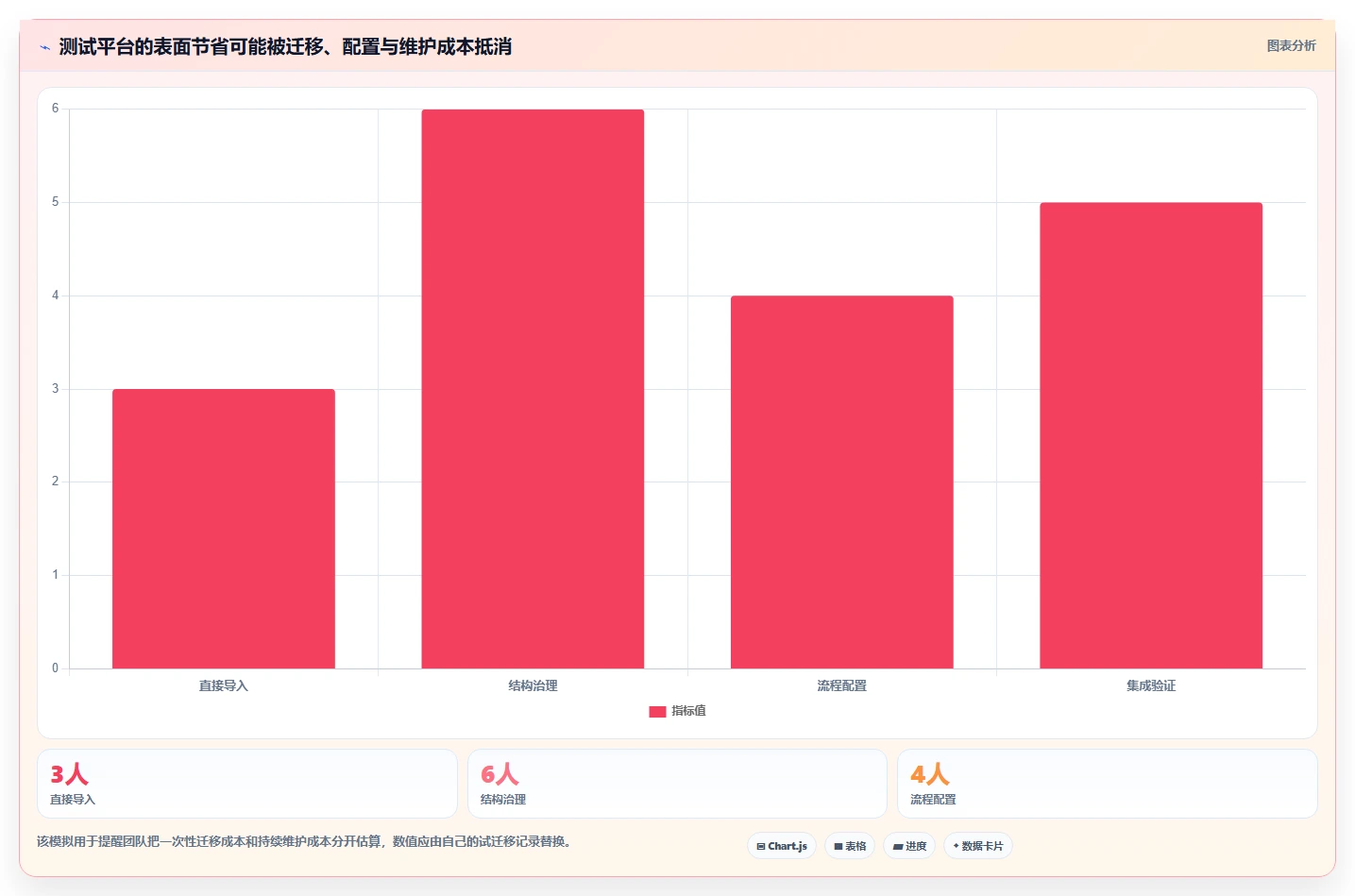 2026年效率之选：6款顶级测试用例协作平台深度对比