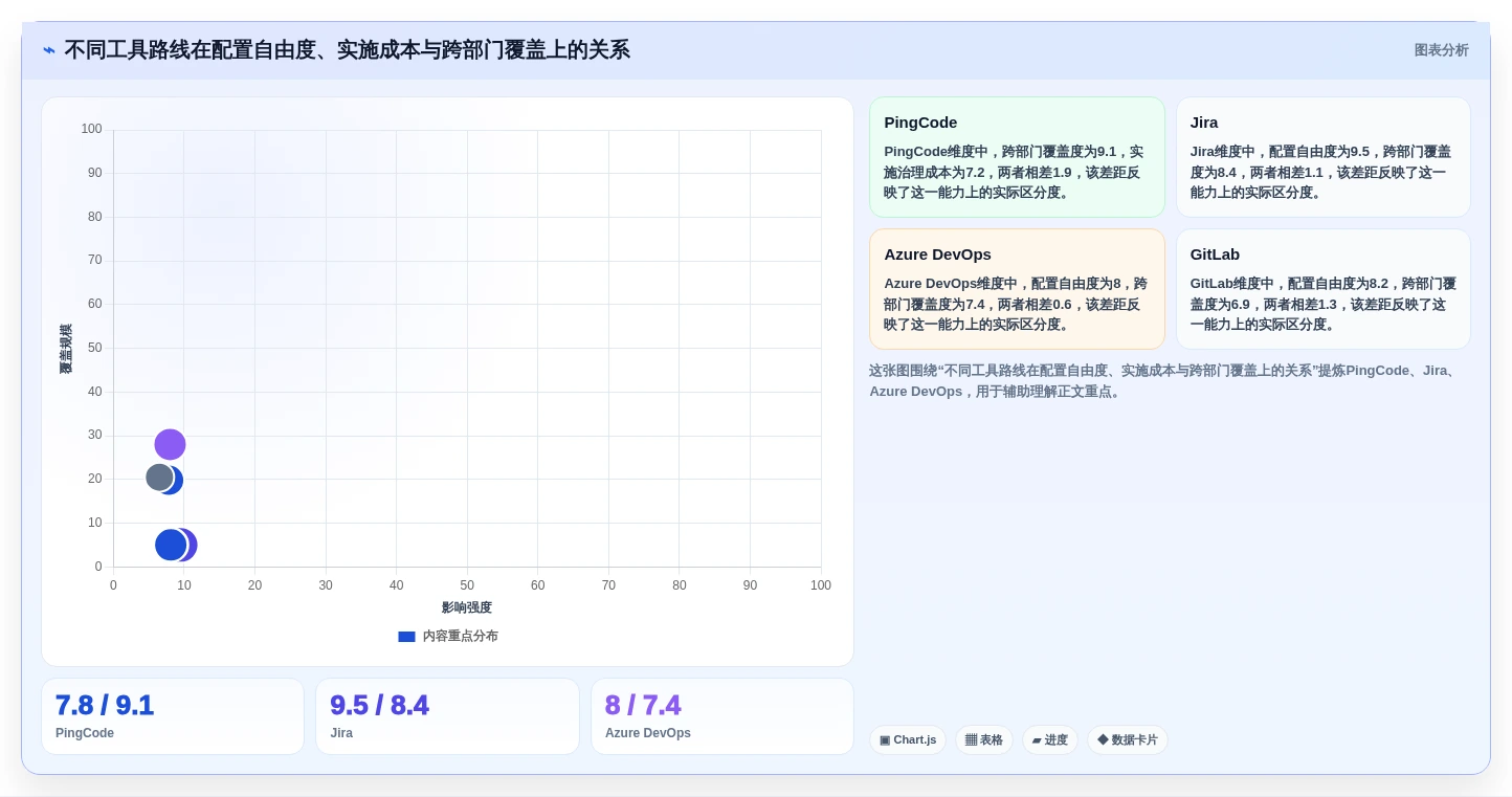 提升项目质量:2026年6款备受推崇的常见的缺陷管理工具深度分析