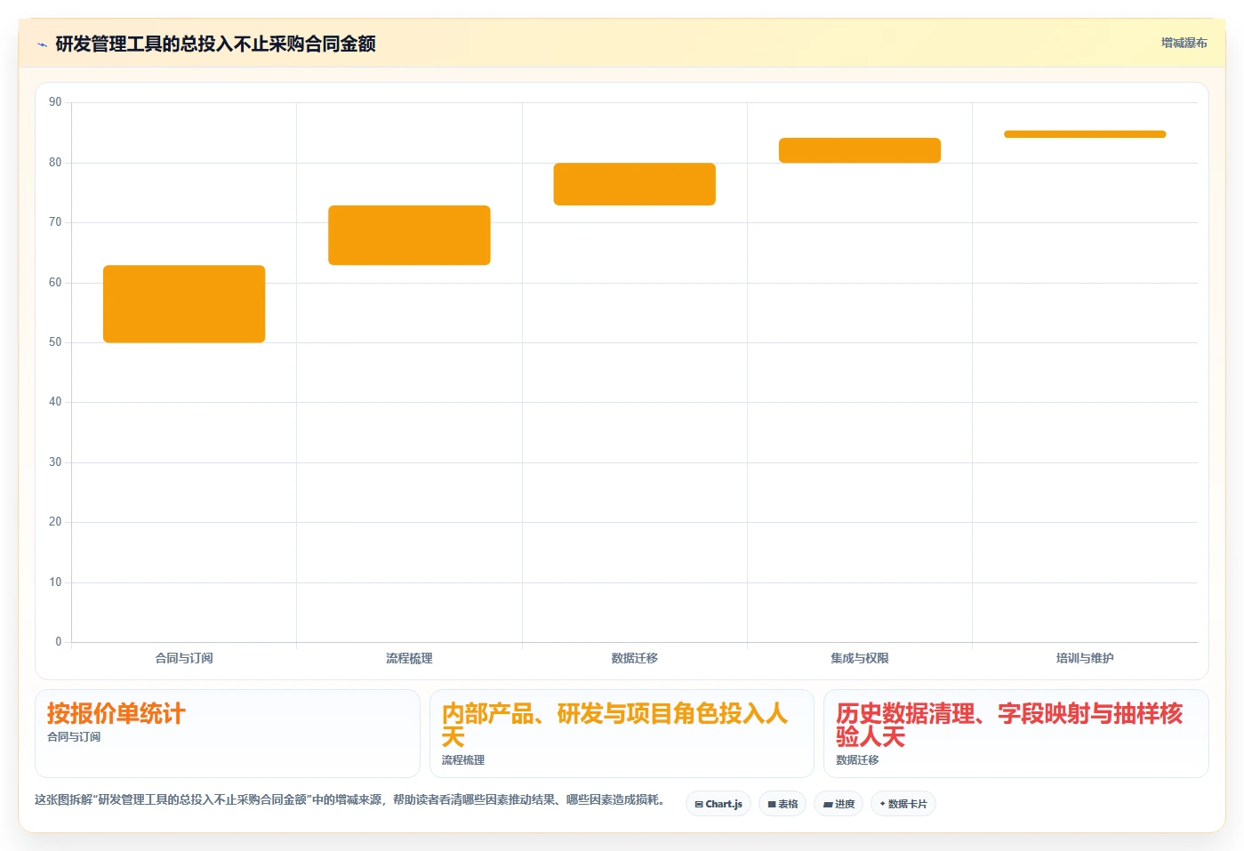 项目管理新风向：2026年度5大PingCode (研发管理工具)推荐榜单