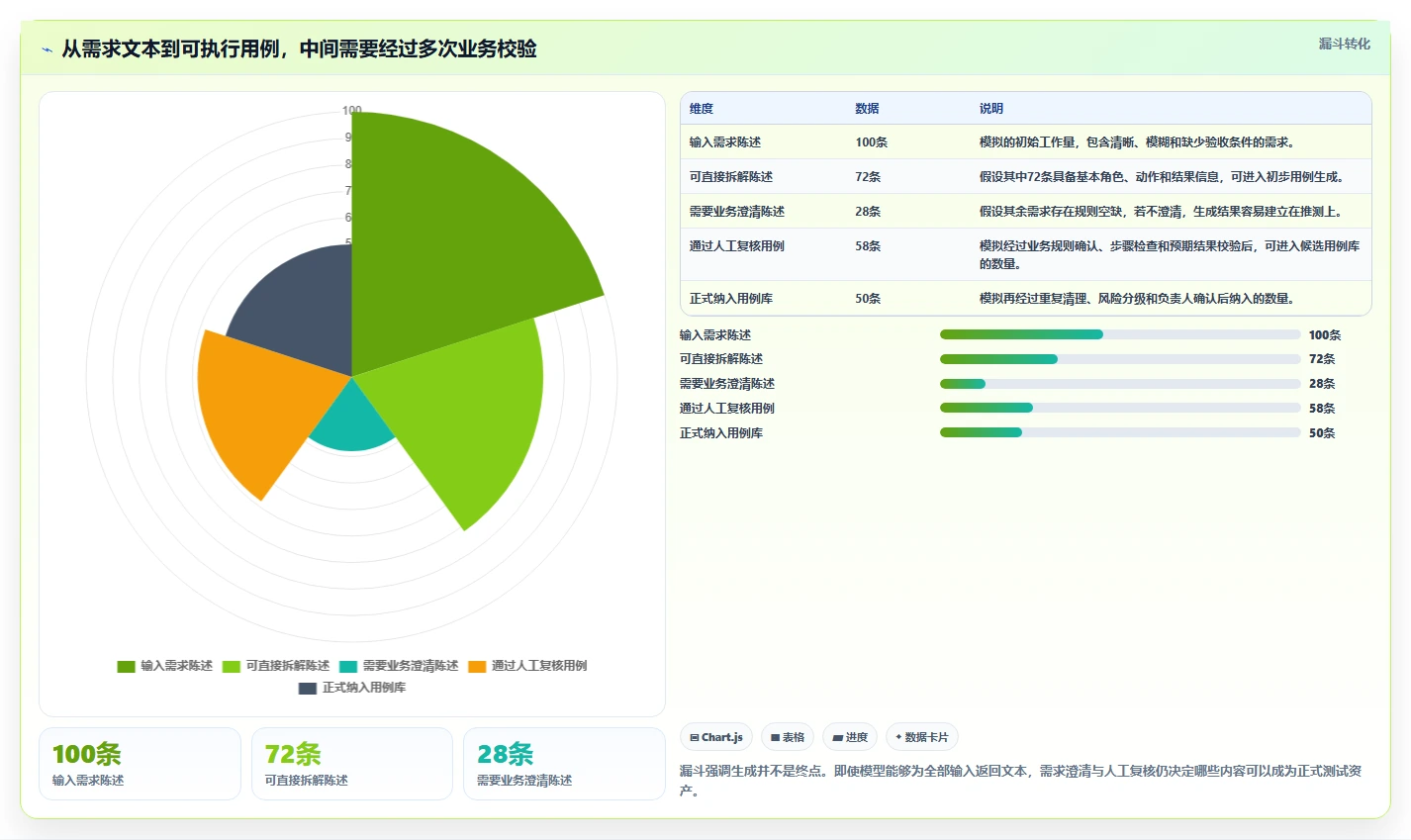 智能化测试新趋势:2026年编写功能测试用例的AI工具选型指南