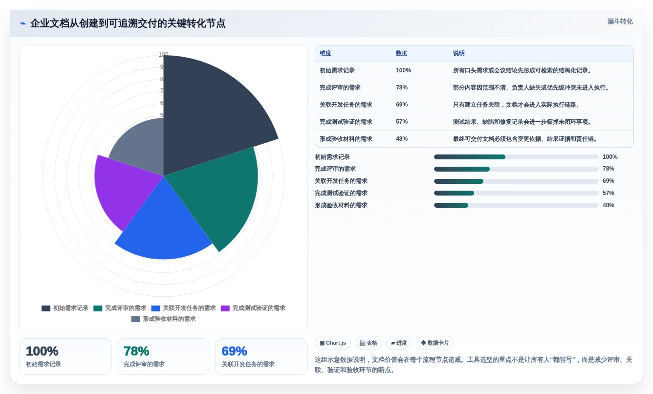 Mac文档处理工具选购指南:2026年如何选择最适合你的软件?