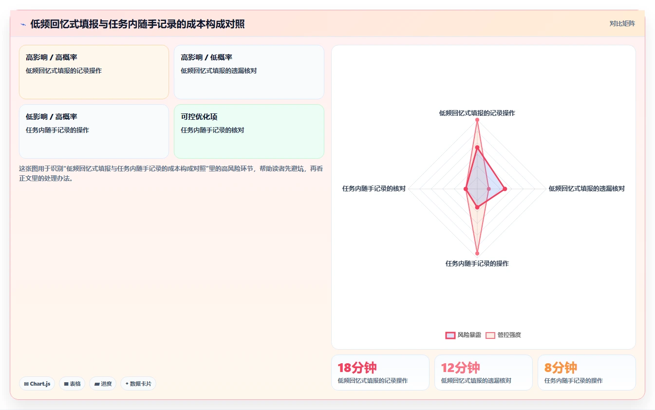 选对工具事半功倍:2026年项目任务工时工具选型指南