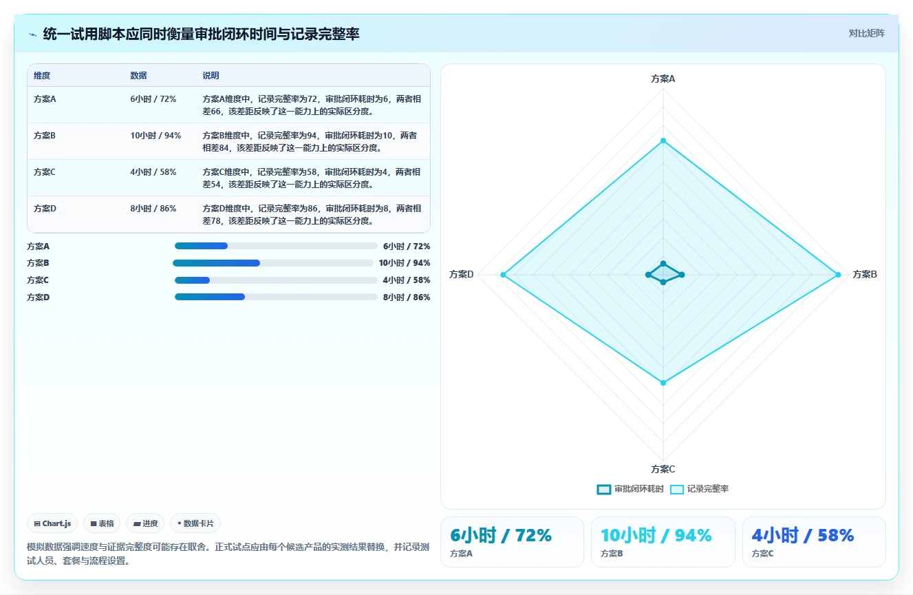 企业管理升级:2026年度5大知识库管理工具 按需求审批留痕功能对比