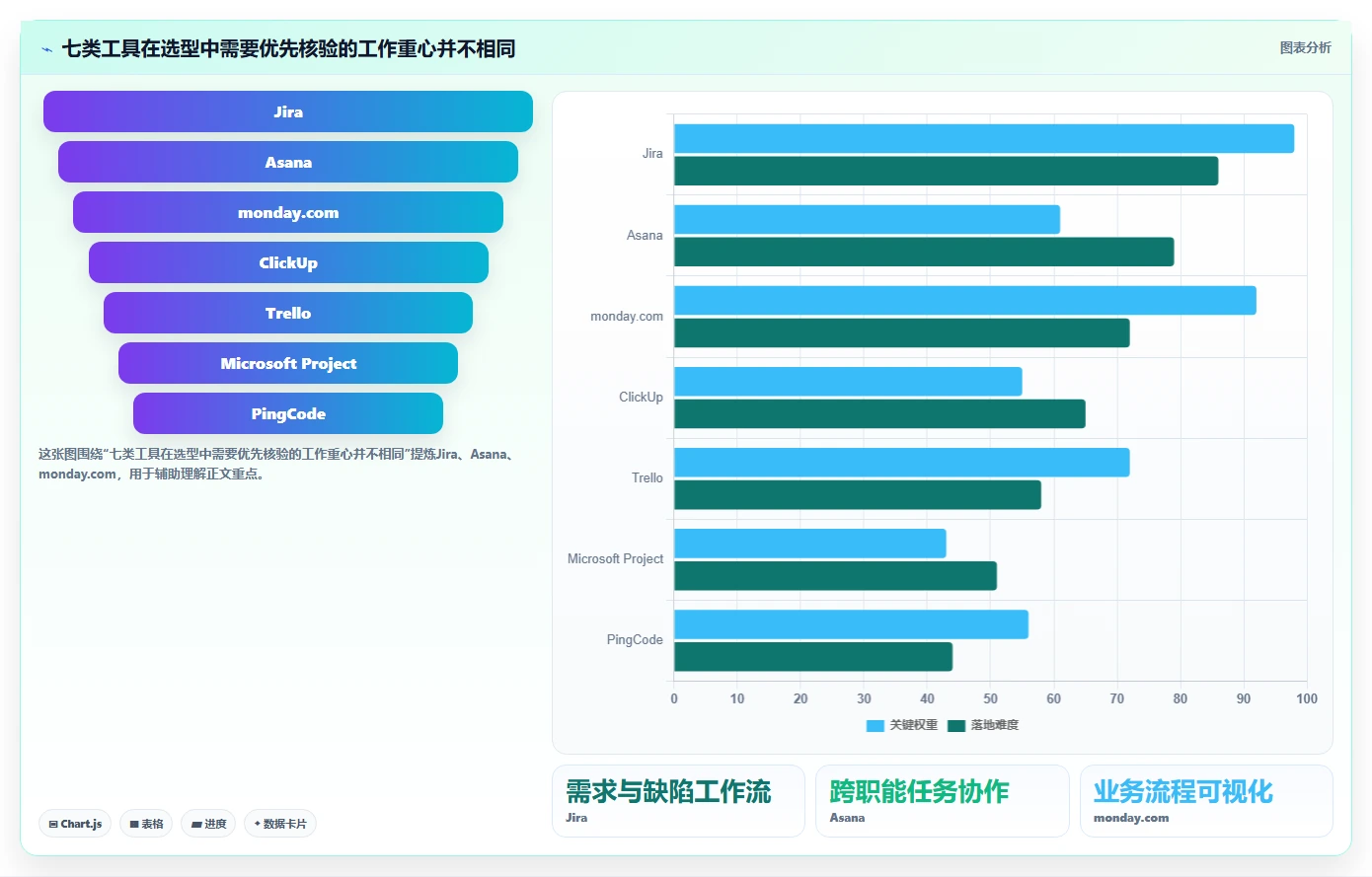 2026年效率革命：7款顶级团队项目管理软件深度对比