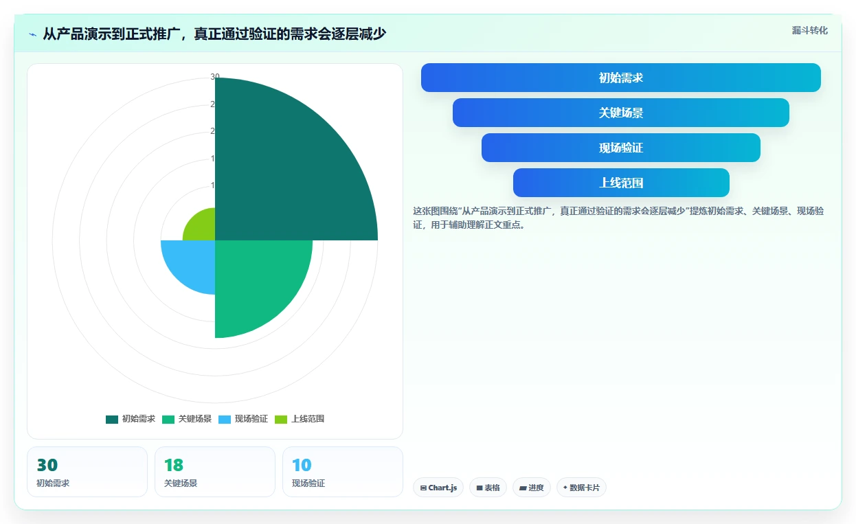 2026年效率革新:6款顶级实施项目管理系统工具对比