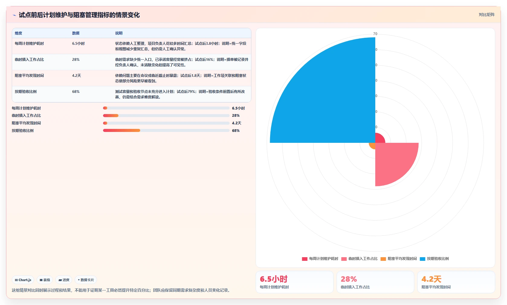 打造高效研发团队:2026年不可错过的7款项目计划工具盘点
