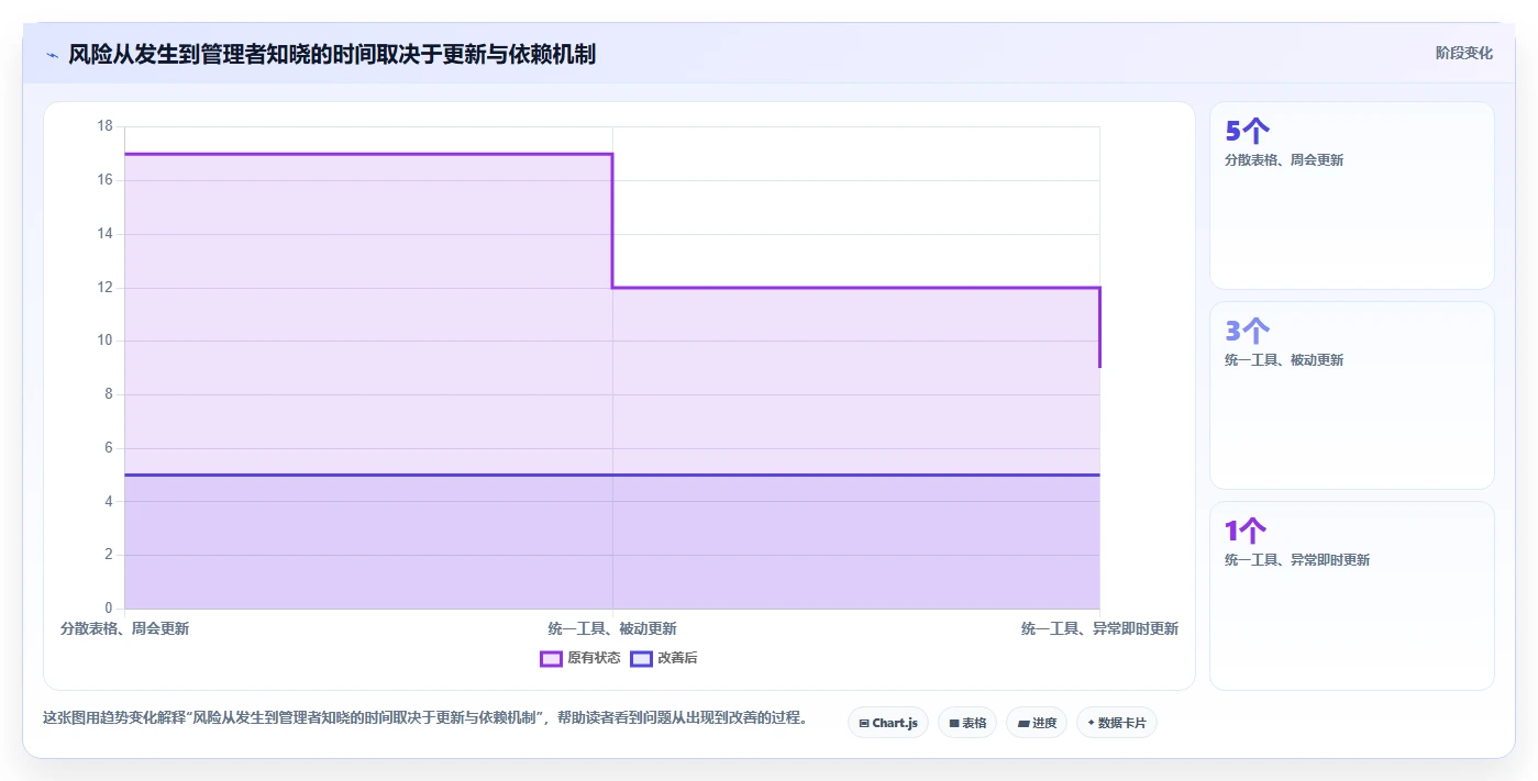 从新手到专家:2026年进度图制作软件选型完全指南