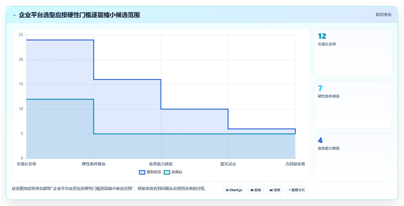 2026年企业级多项目管理平台选型指南:12款主流工具深度评测
