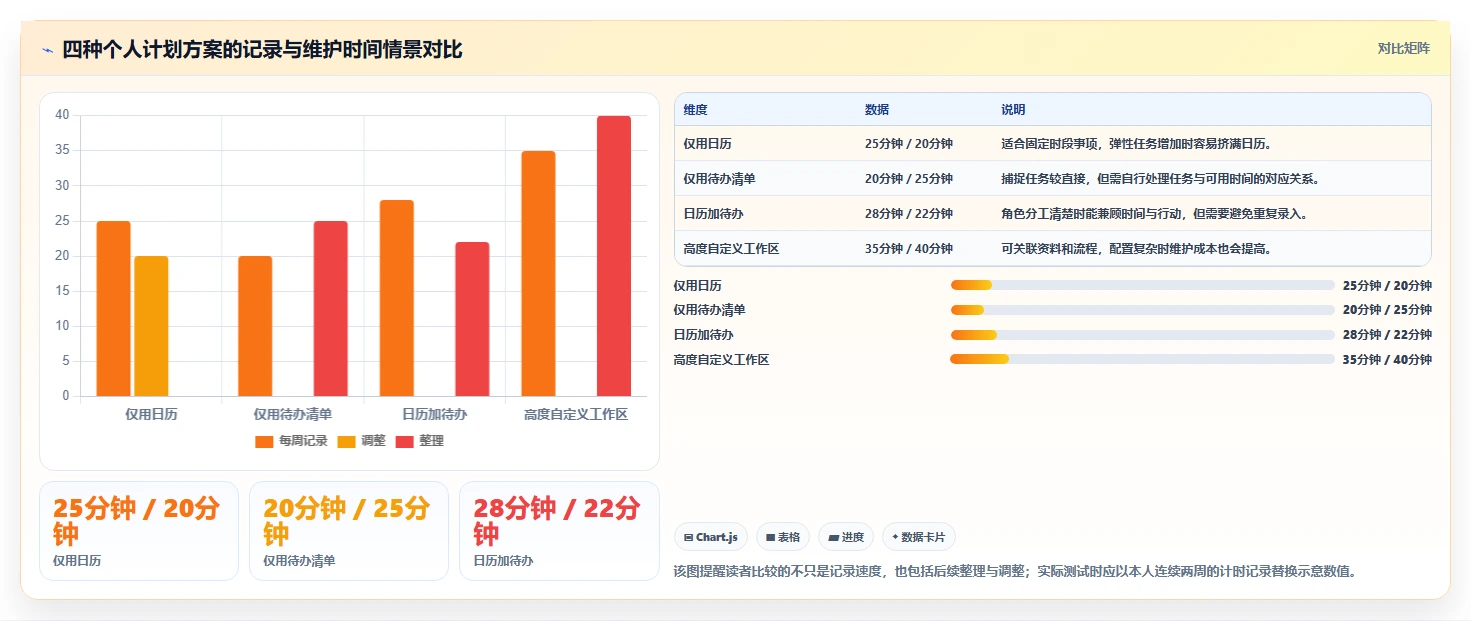 2026年效率神器:6款计划表工具助你事半功倍