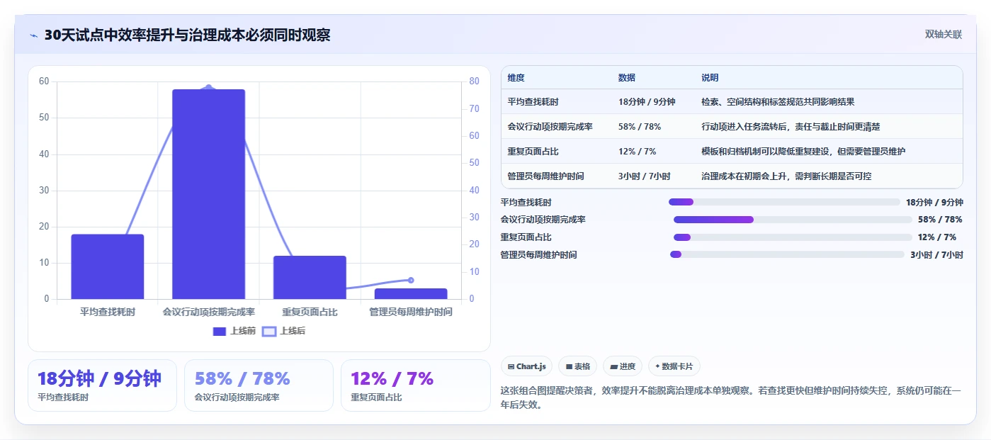 2026年效率之选:6款顶级在线文档功能的软件大PK
