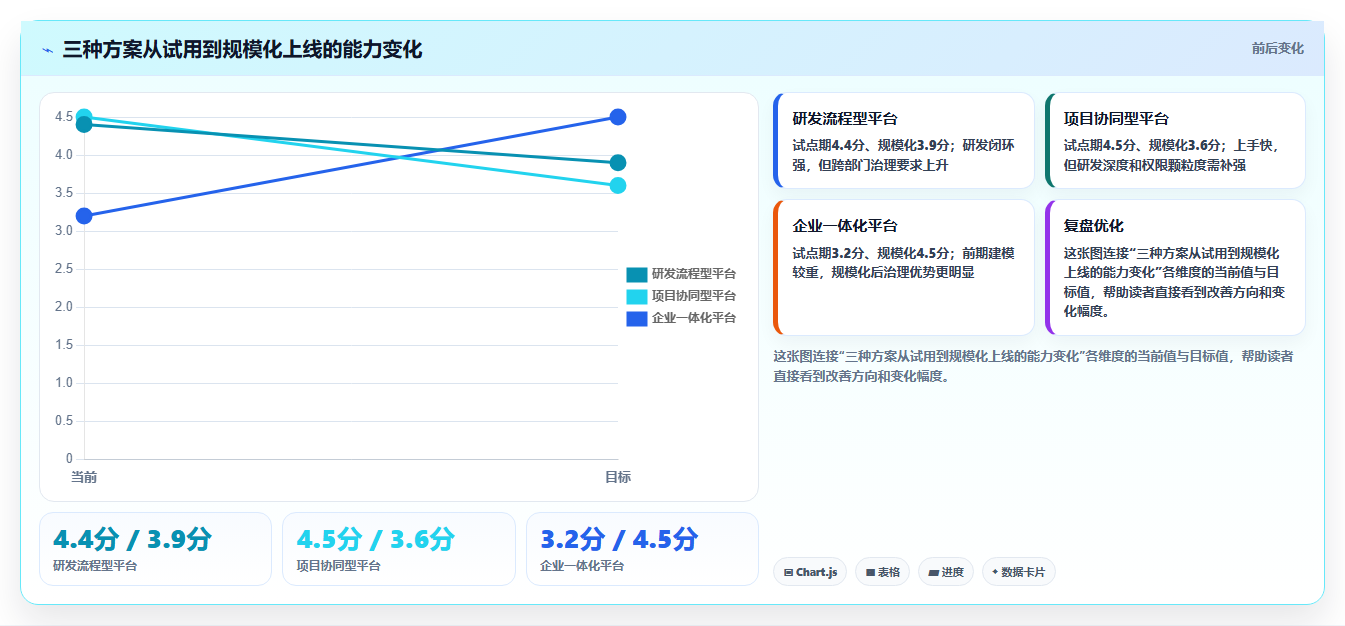 私有化部署 Jira 替代软件哪款功能全面?2026年选型测评指南