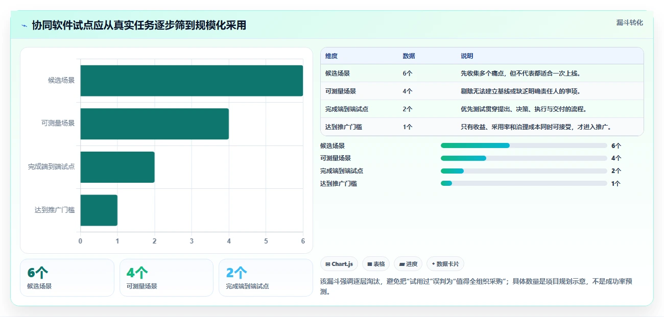 远程办公新潮流：2026年最受欢迎的7款在线协同软件有哪些软件推荐