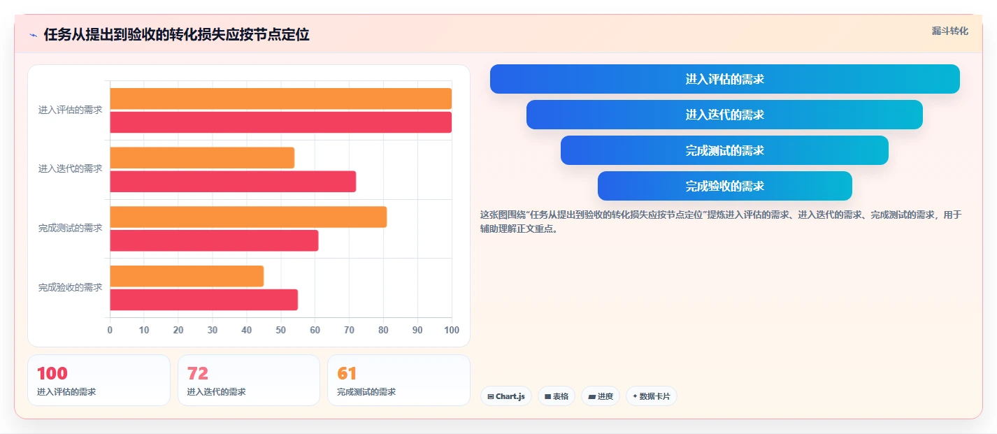 2026年项目管理效率大提升：6款领先项目管理软件深度对比