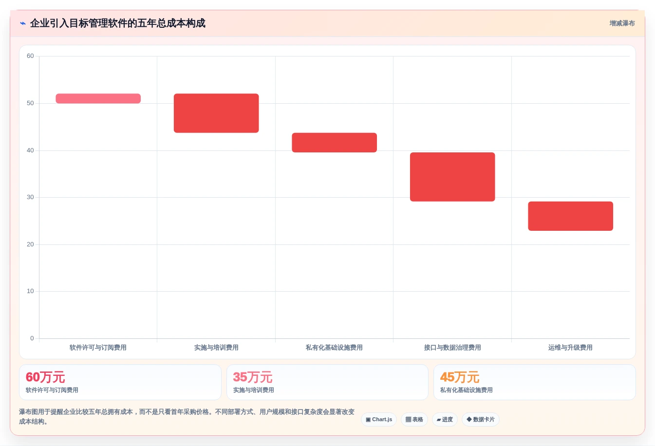 企业绩效提升指南:2026年不可错过的6大目标管理软件